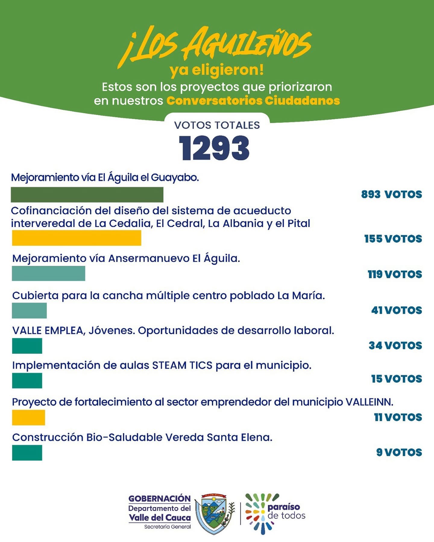 priorizacion-de-proyectos/resultado-de-la-priorizacion-de-proyectos-el-aguila